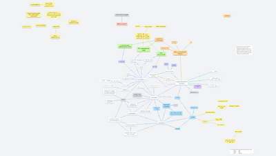 Elektrotechnologie - rozvaděč, rozbodnice, vodiče, přepěťové moduly