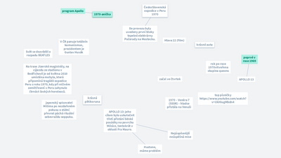Rok 1970 - důležité události