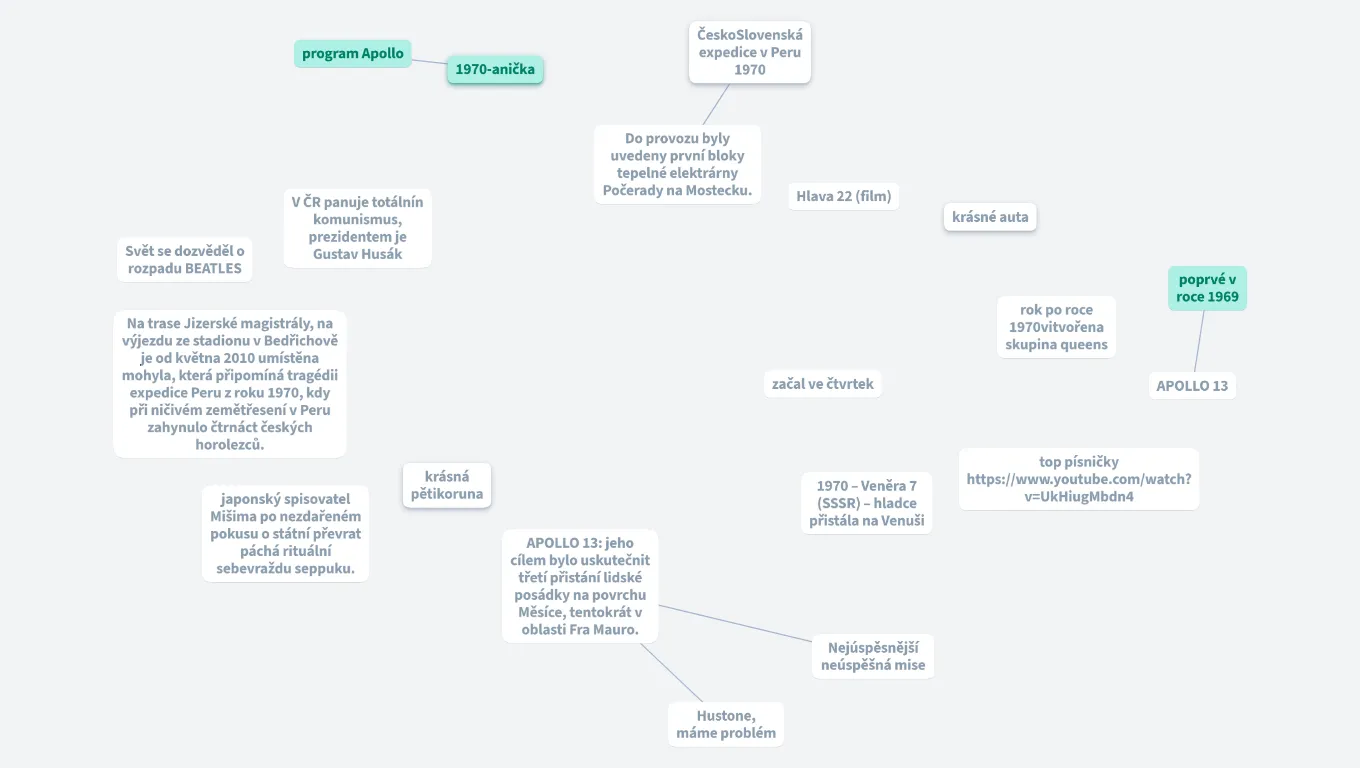 Rok 1970 - důležité události