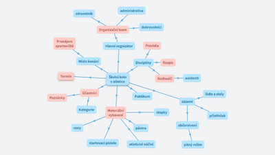 školní kolo v atletice