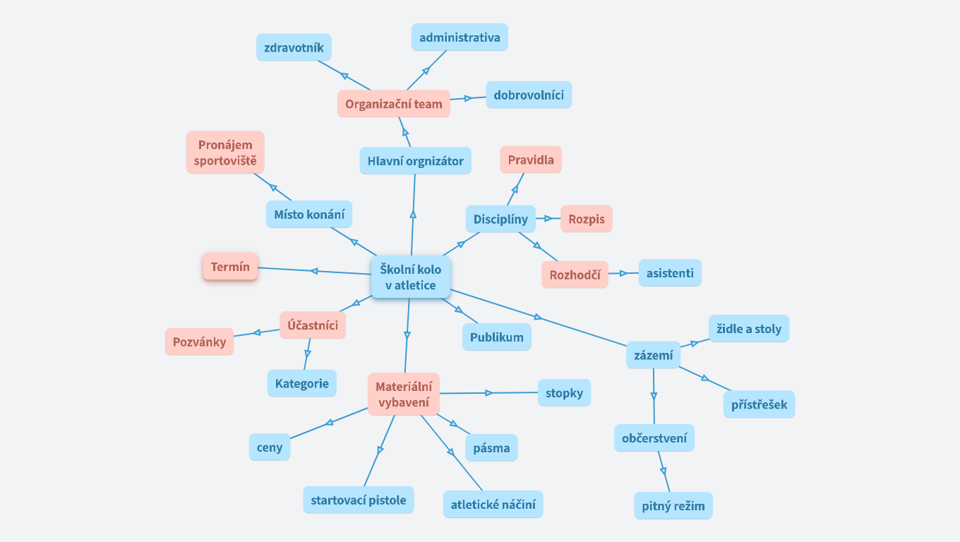 školní kolo v atletice