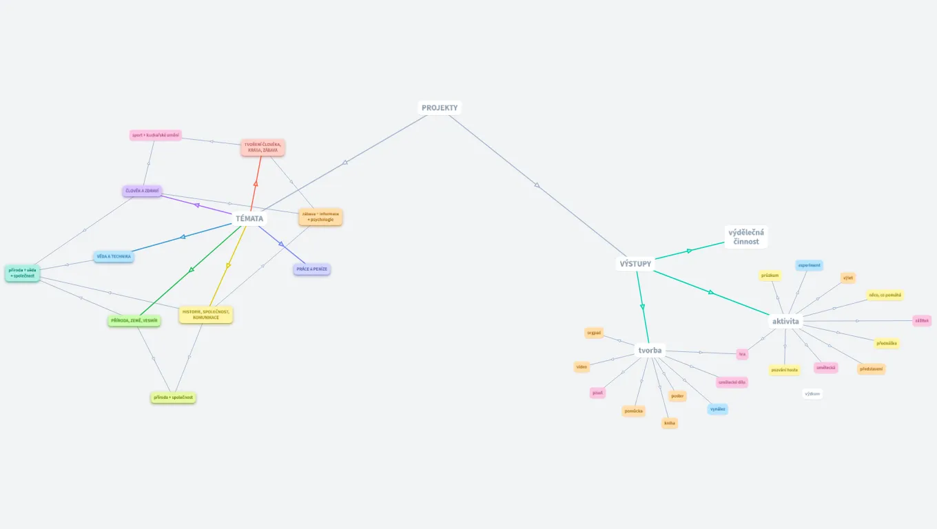 Projektové vyučování