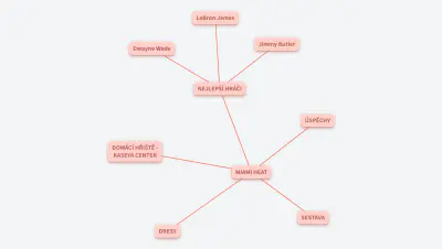 TUTORIÁL - MIAMI HEAT