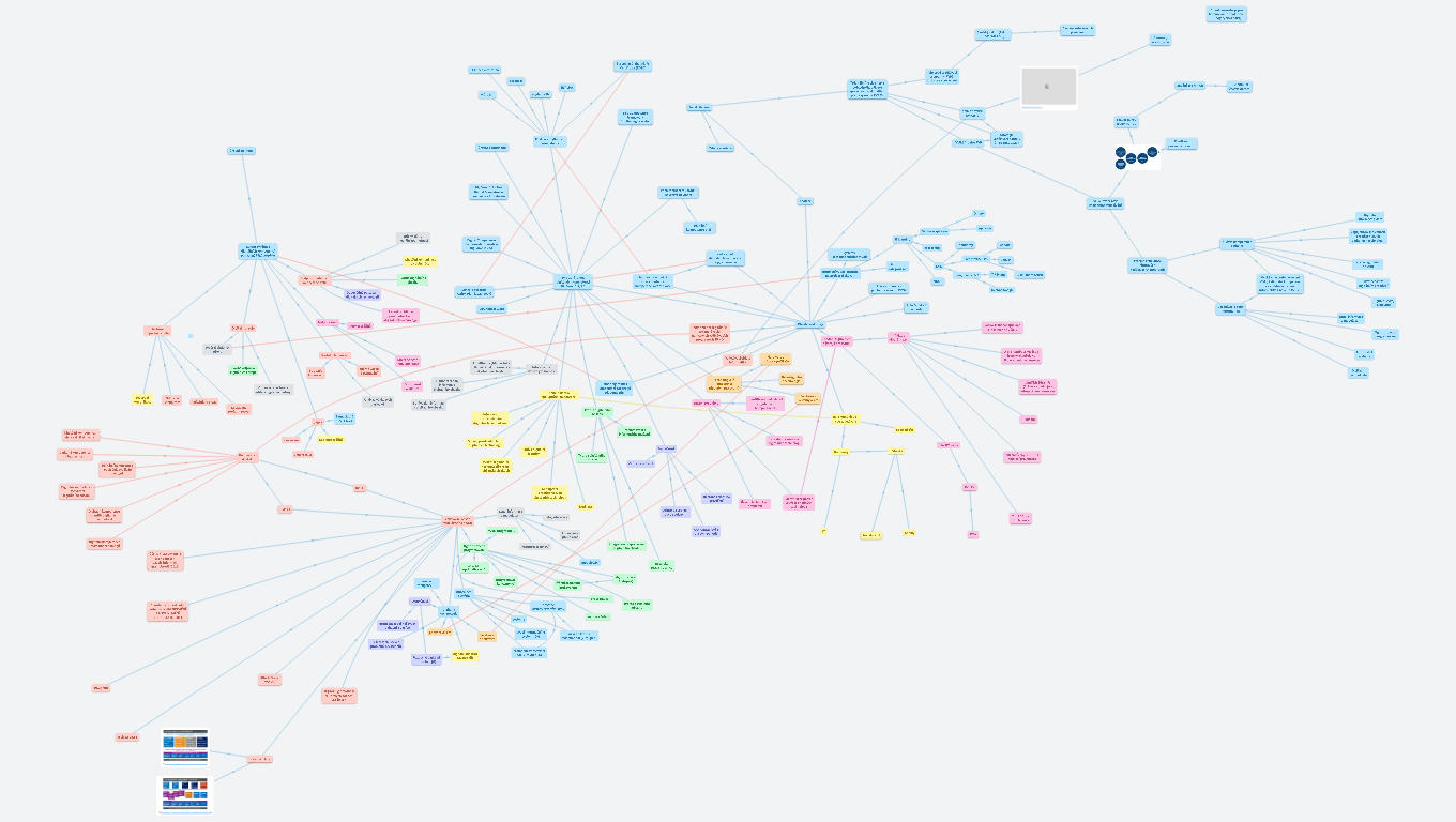 Digitální kompetence poněkud zeširoka