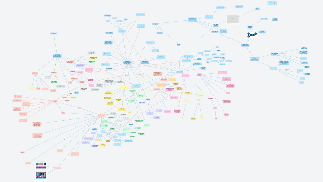Digitální kompetence poněkud zeširoka