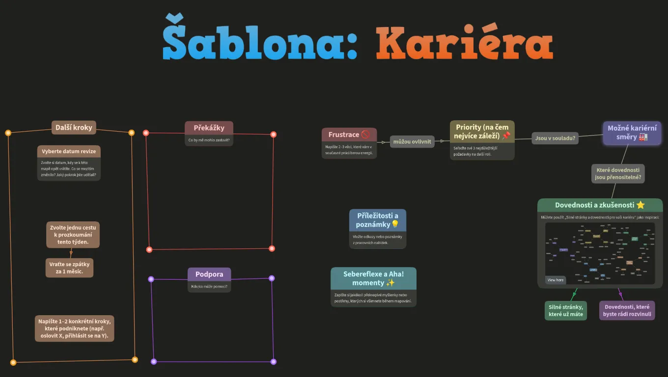 Najděte cestu ke své kariéře