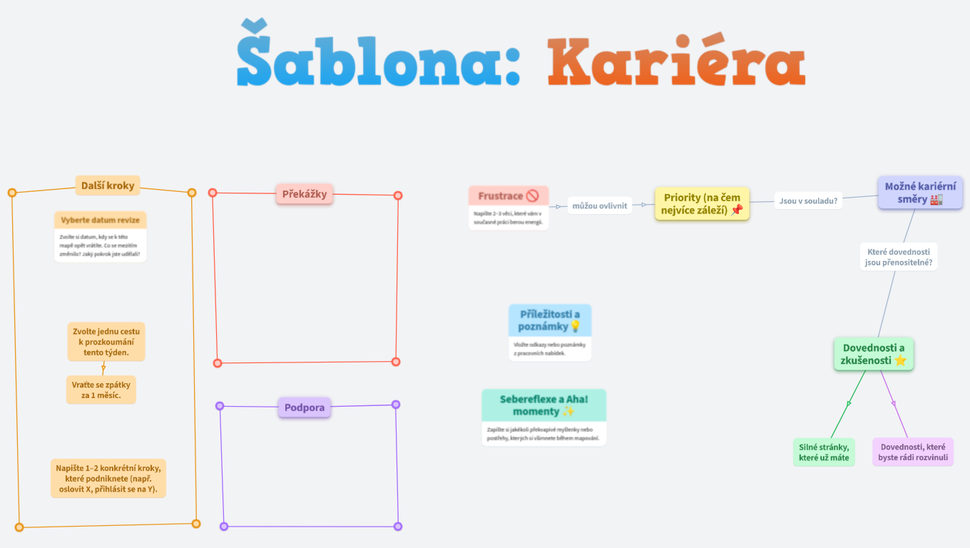 Najděte cestu ke své kariéře