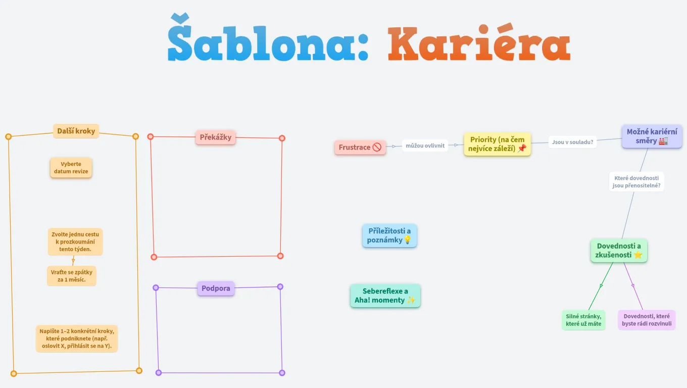 Najděte cestu ke své kariéře