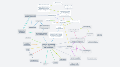 What my art is about