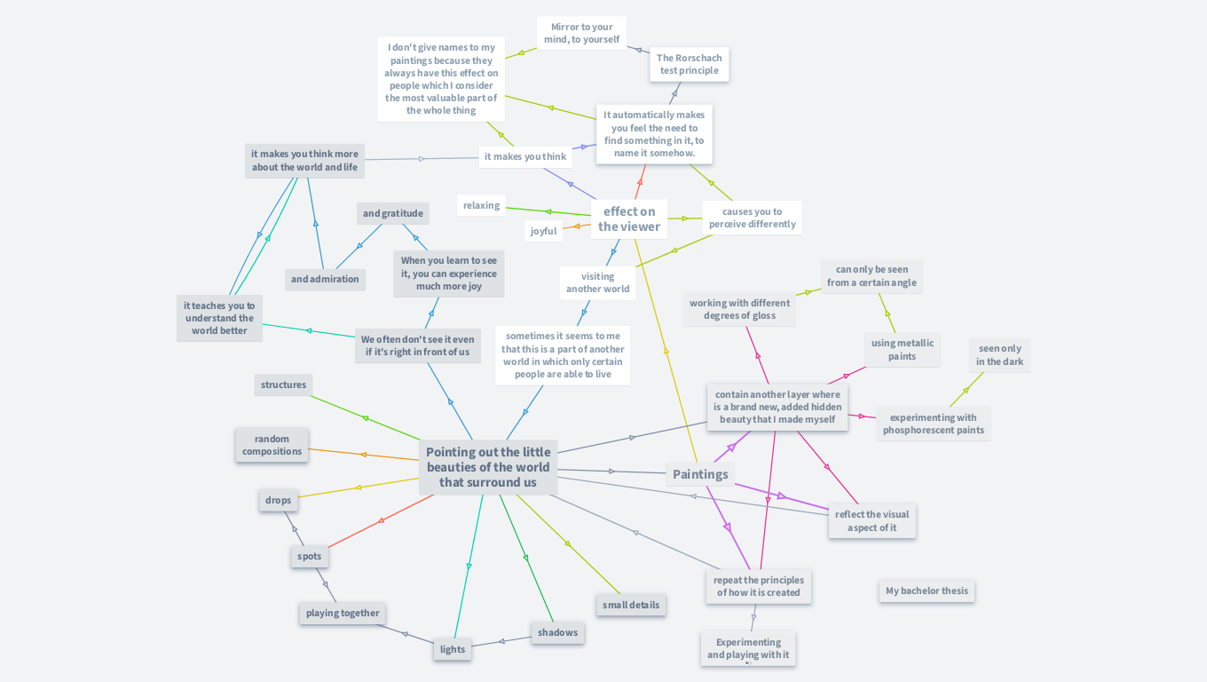 What my art is about