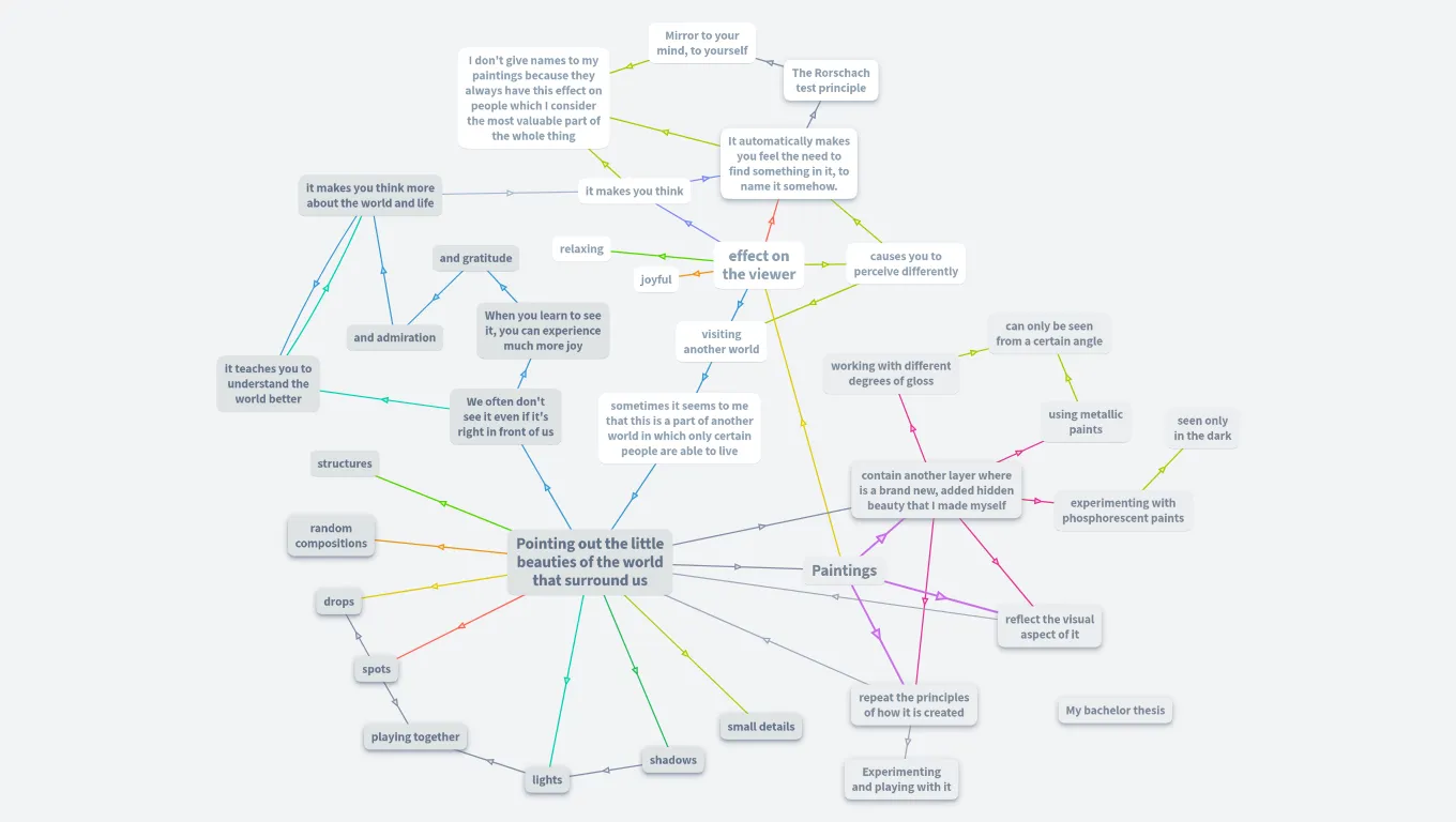 What my art is about