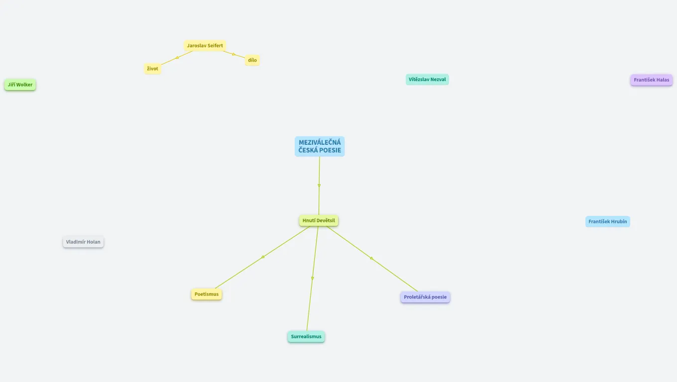 MEZIVÁLEČNÁ ČESKÁ POESIE (Marcela Rašková) (Tomáš Brodský)