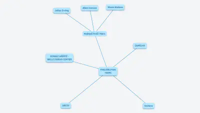 TUTORIÁL - PHILIDELPHIA 76ERS