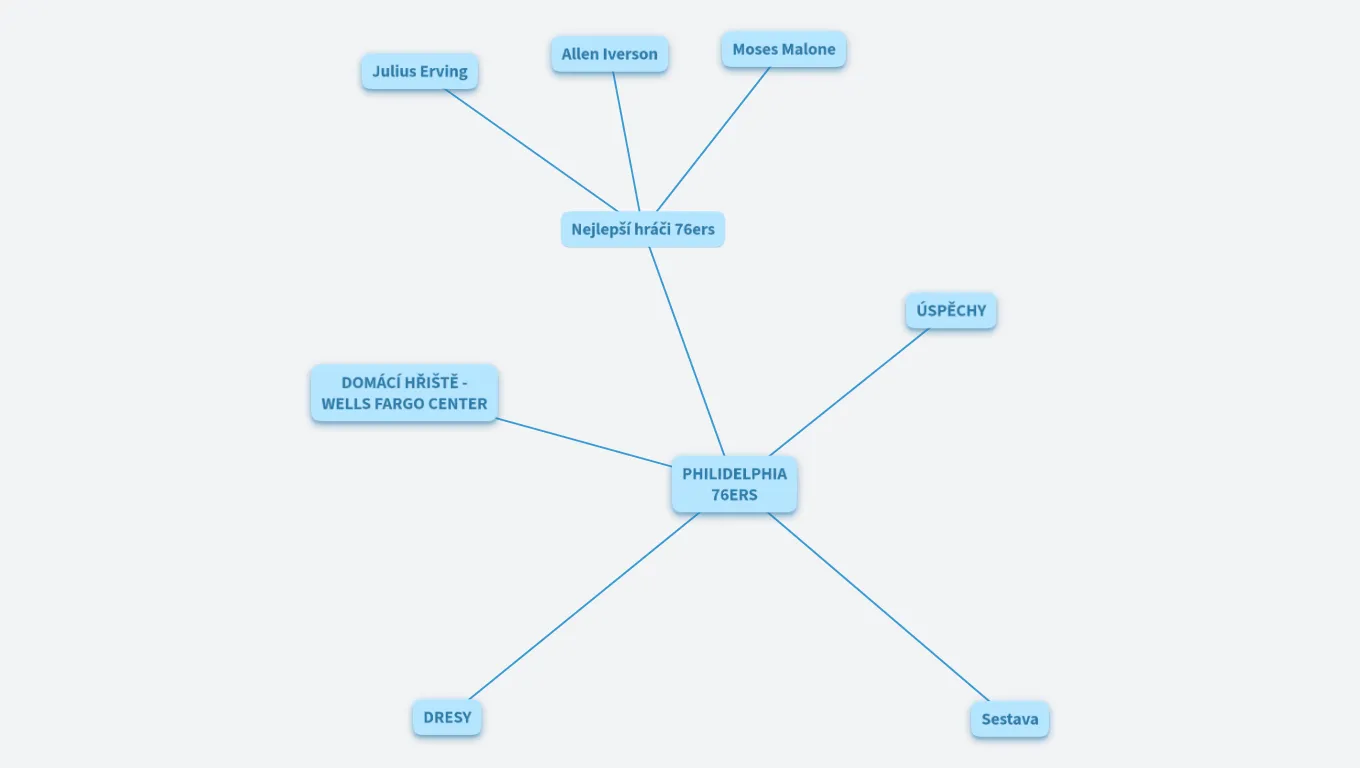 TUTORIÁL - PHILIDELPHIA 76ERS