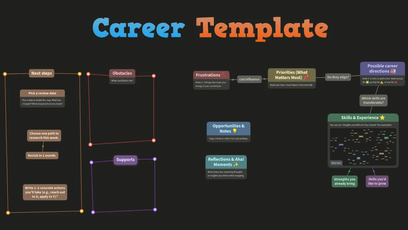 Find Your Career Path