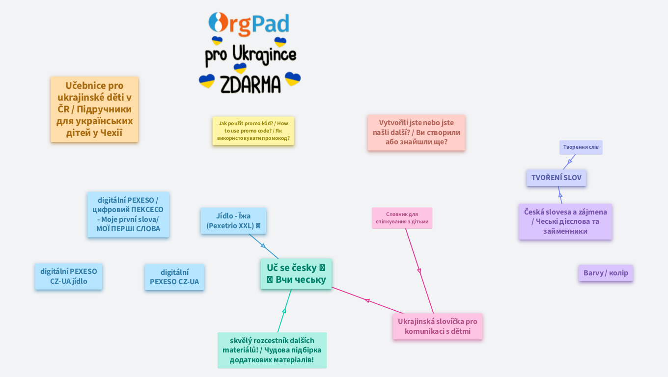 Pro Ukrajince 💛💙 Для українців