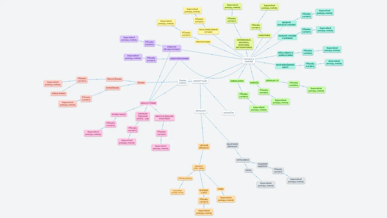 KRIZOVÝ PLÁN ZŠ a MŠ Strážovice