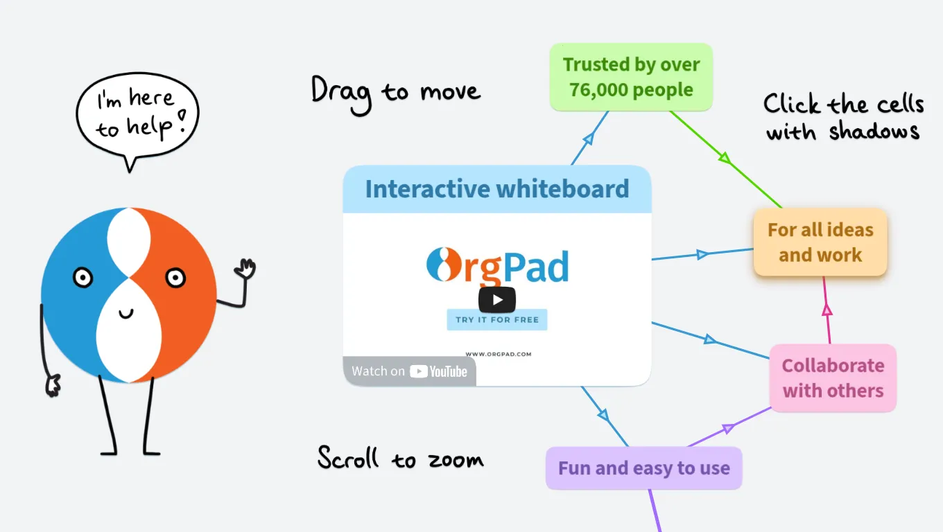 The Universal Digital Whiteboard