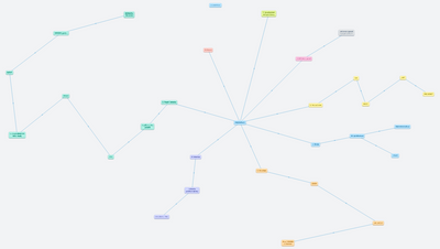 Jak na prezentování