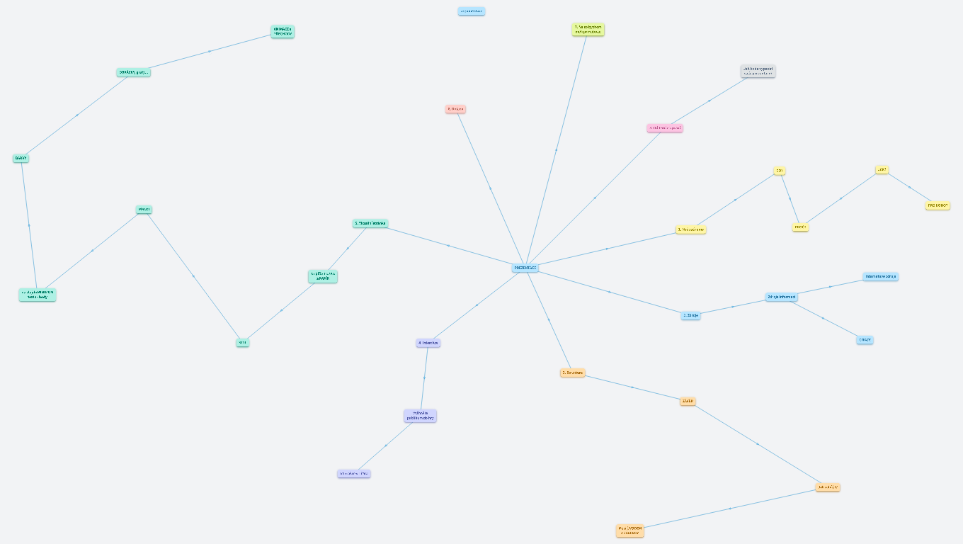 Jak na prezentování