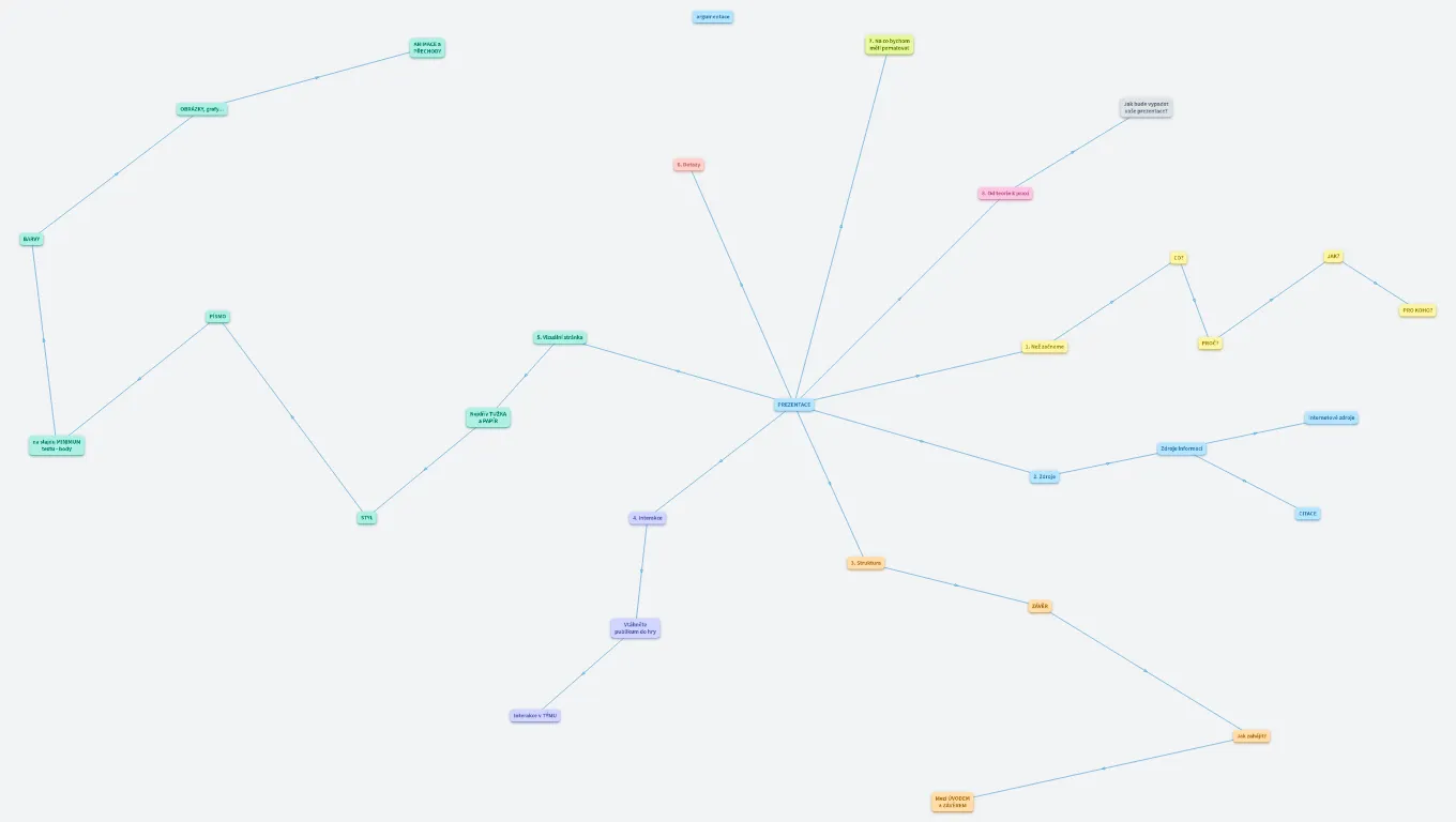 Jak na prezentování