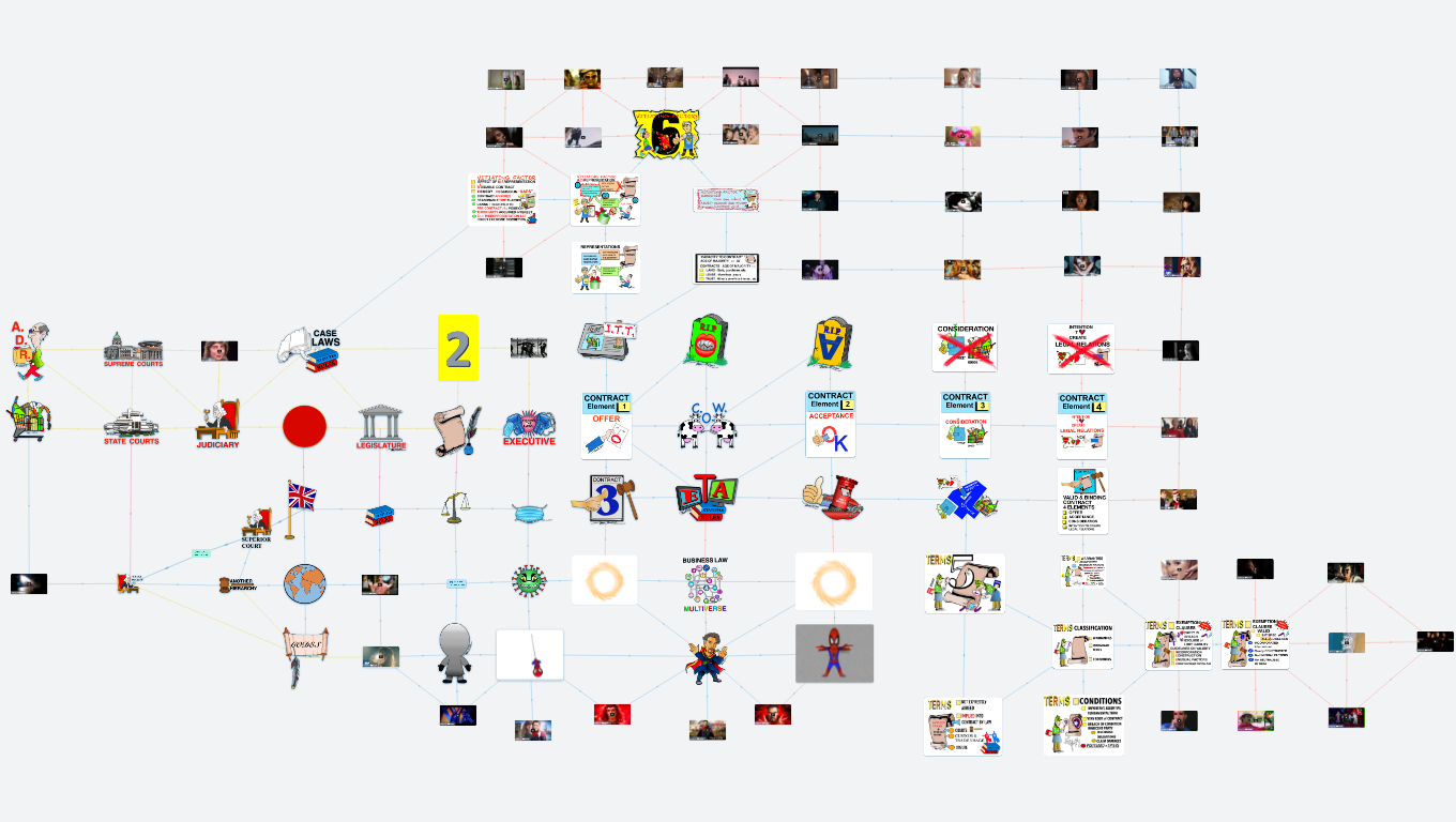 Business Law 2022 (Thum's Art)