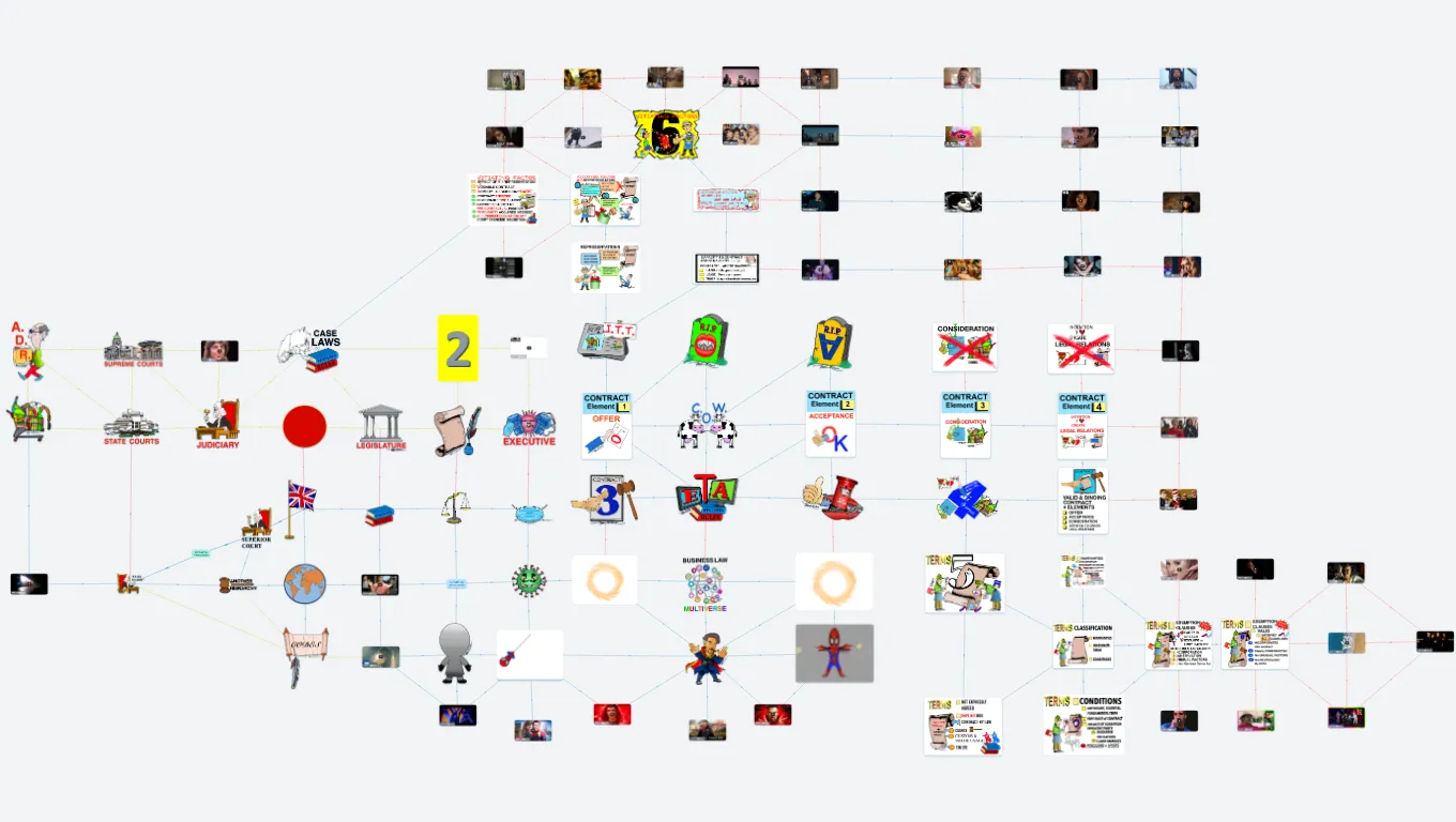 Business Law 2022 (Thum's Art)