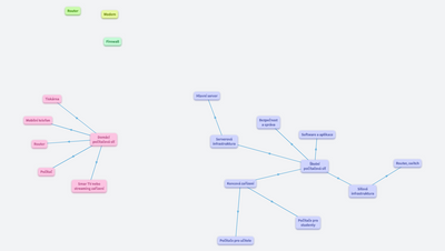 Domácí a školní počítačová síť