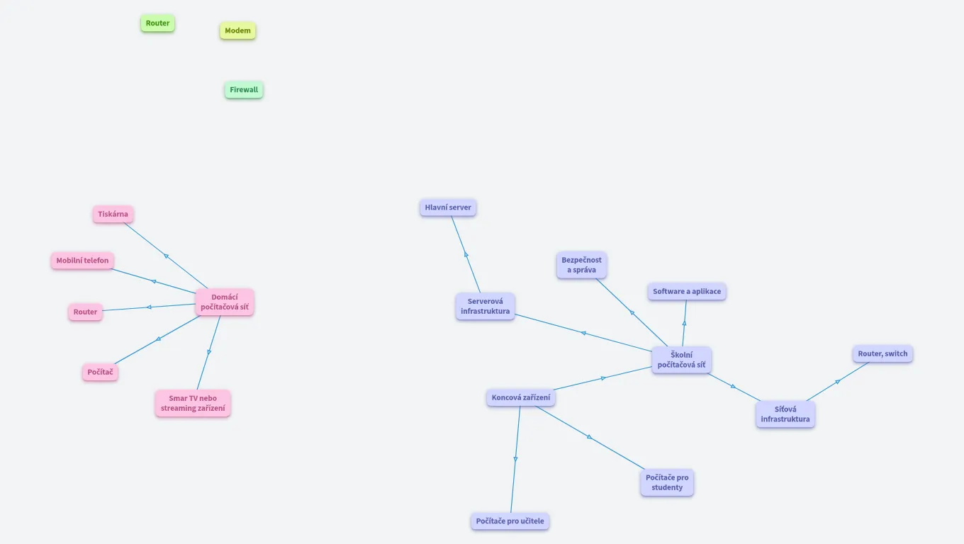 Domácí a školní počítačová síť
