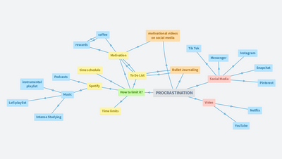 Ak - Procrastination