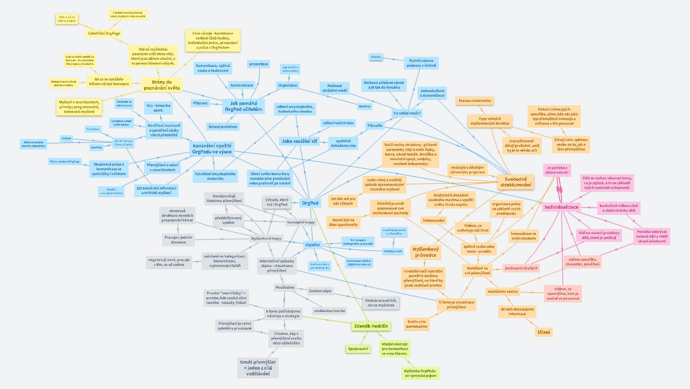 Shrnutí článků o OrgPadu na MP RVP