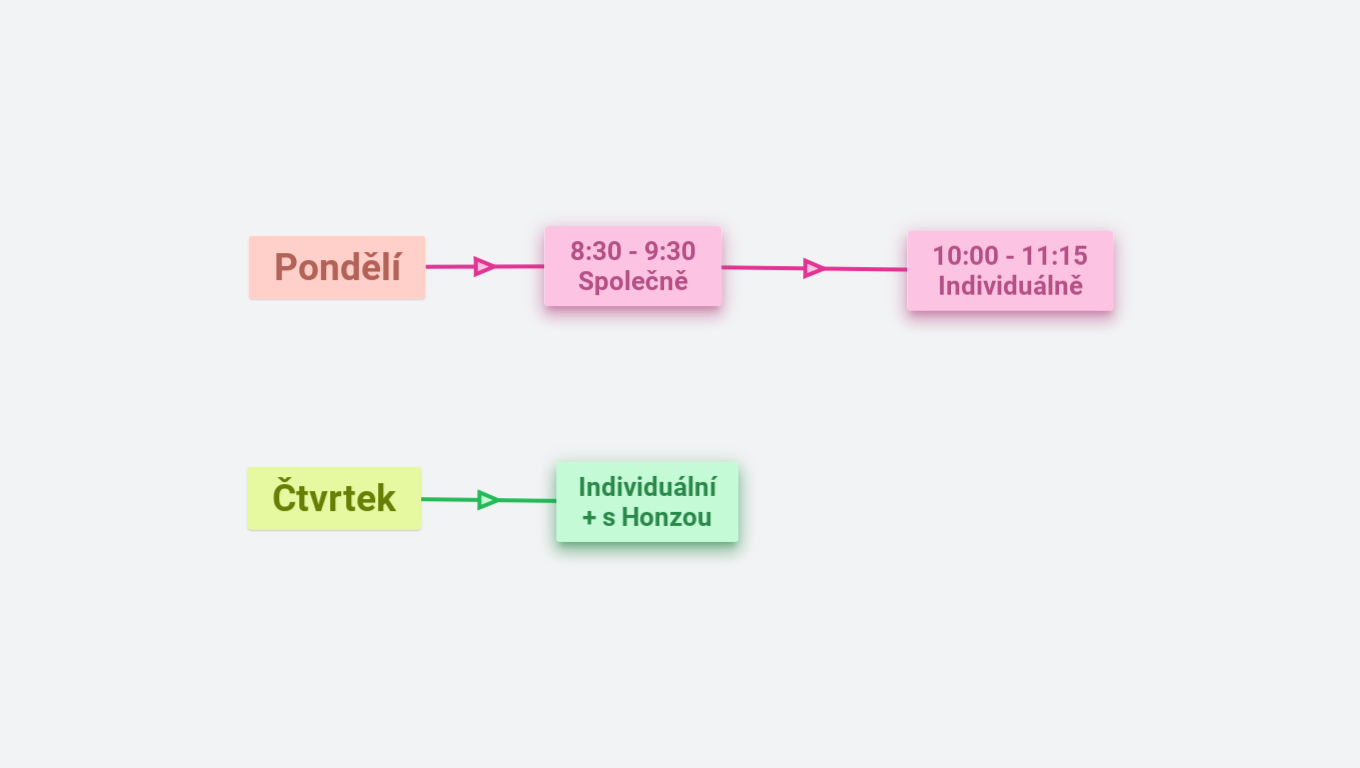 PV - Organizace rozvrhu