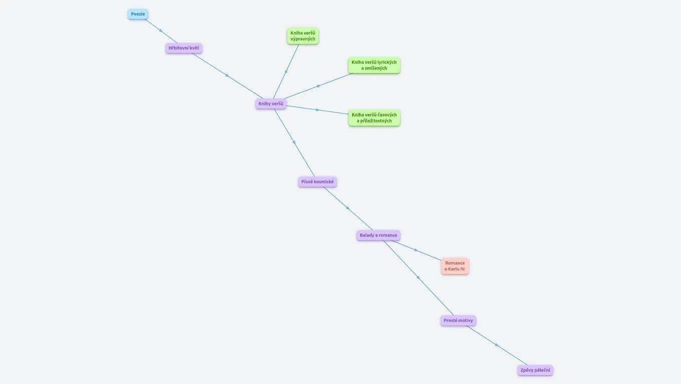 Jan Neruda básníkem