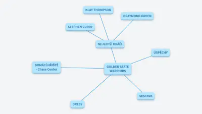 TUTORIÁL - GOLDEN STATE WARRIORS