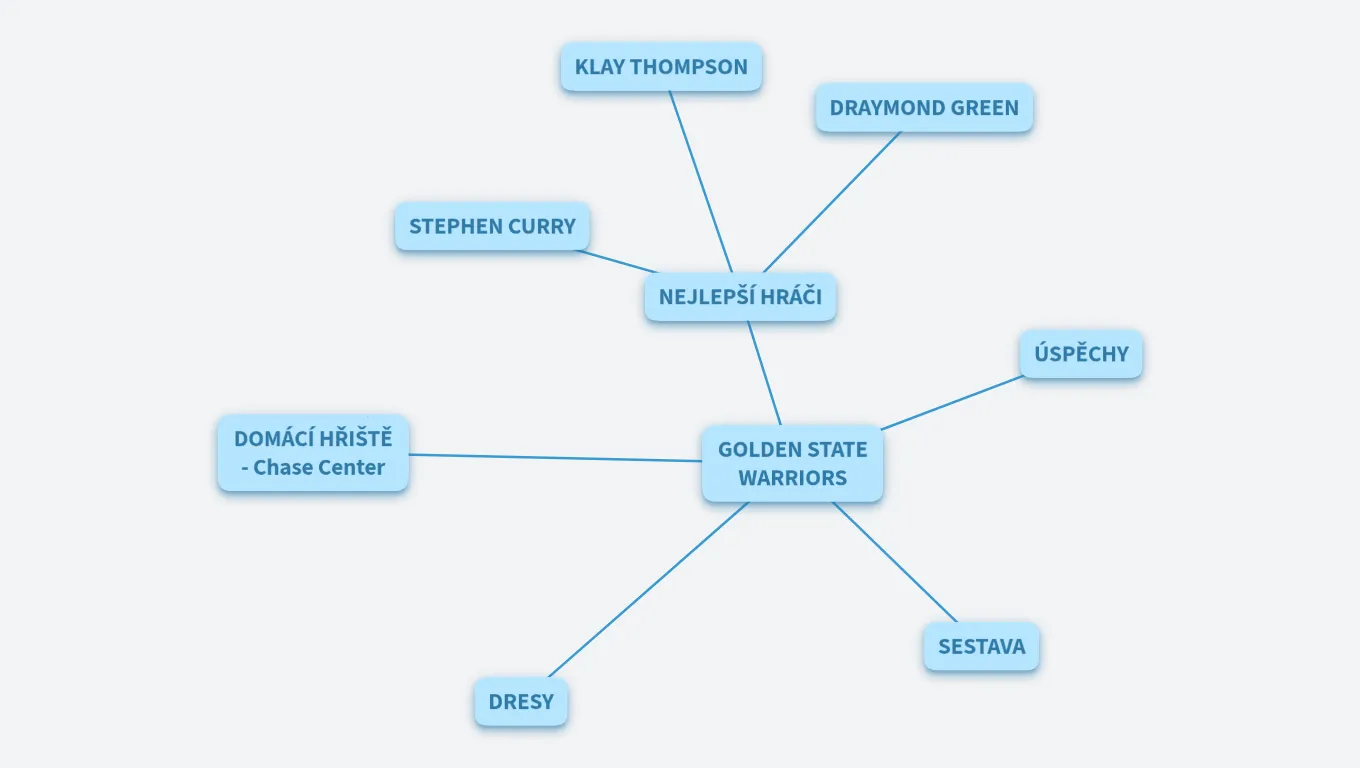 TUTORIÁL -  GOLDEN STATE WARRIORS