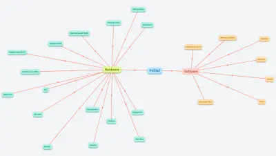 Do Hoang Bao Tran _ KKČ1B_Počítač – myšlenková mapa hardware a software