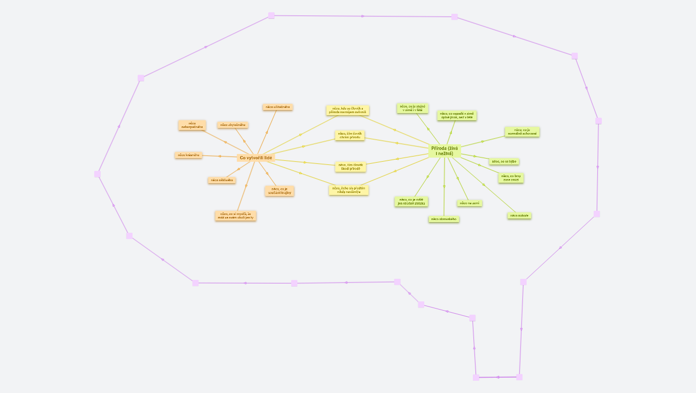 Najdi ve svém okolí... (práce čtvrťáka, co uplně nepochopil zadání, ale o to to bylo zajímavější)