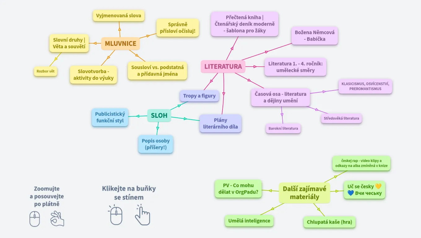 OrgPad v češtině prakticky