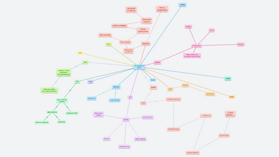 ☘️Trojlístkové cíle☘️