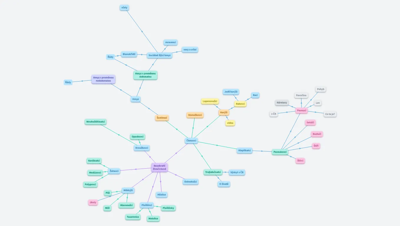 Bezobratlí živočichové