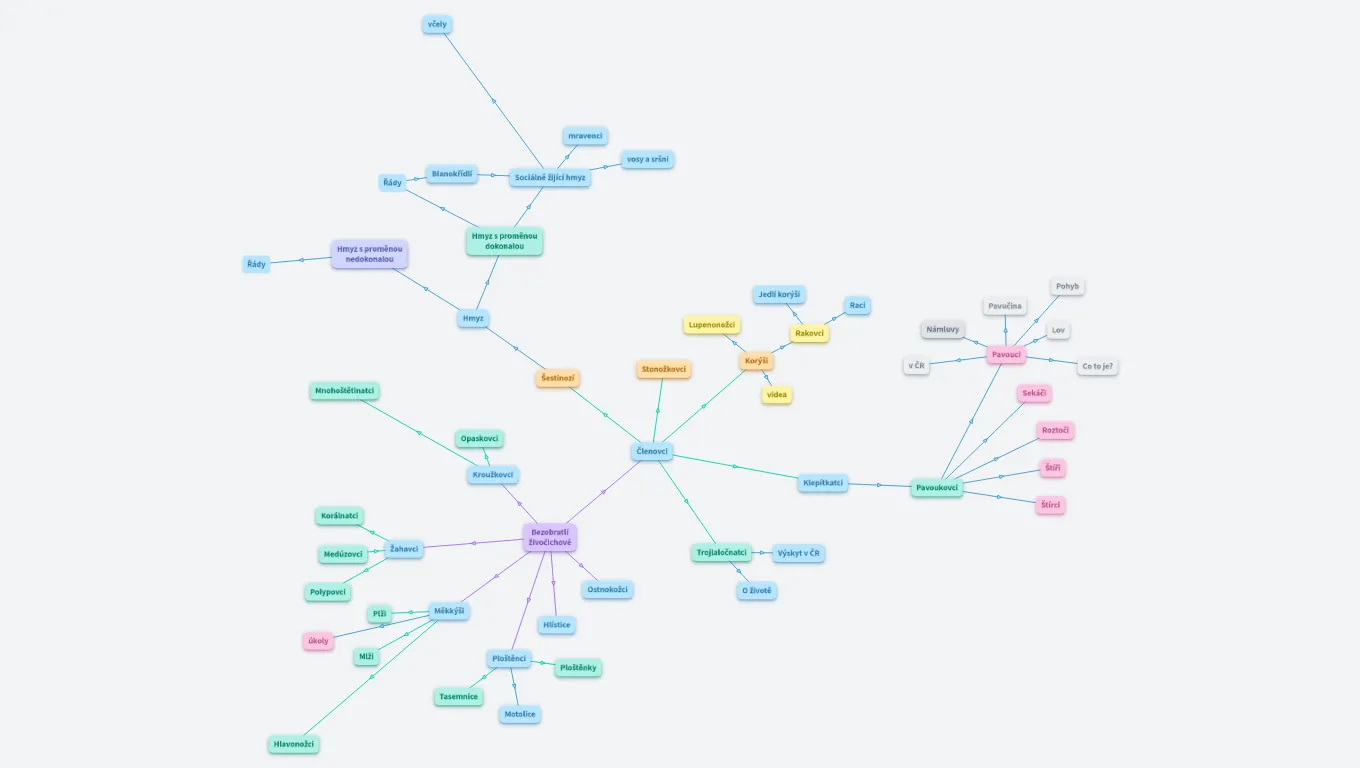 Bezobratlí živočichové