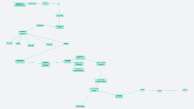 4IT550 - Competitive Intelligence Shrnutí