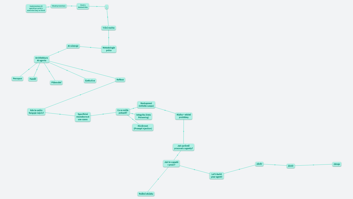  4IT550 - Competitive Intelligence Shrnutí