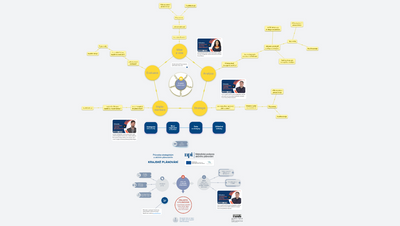 Průvodce strategickým a akčním plánováním - kraj