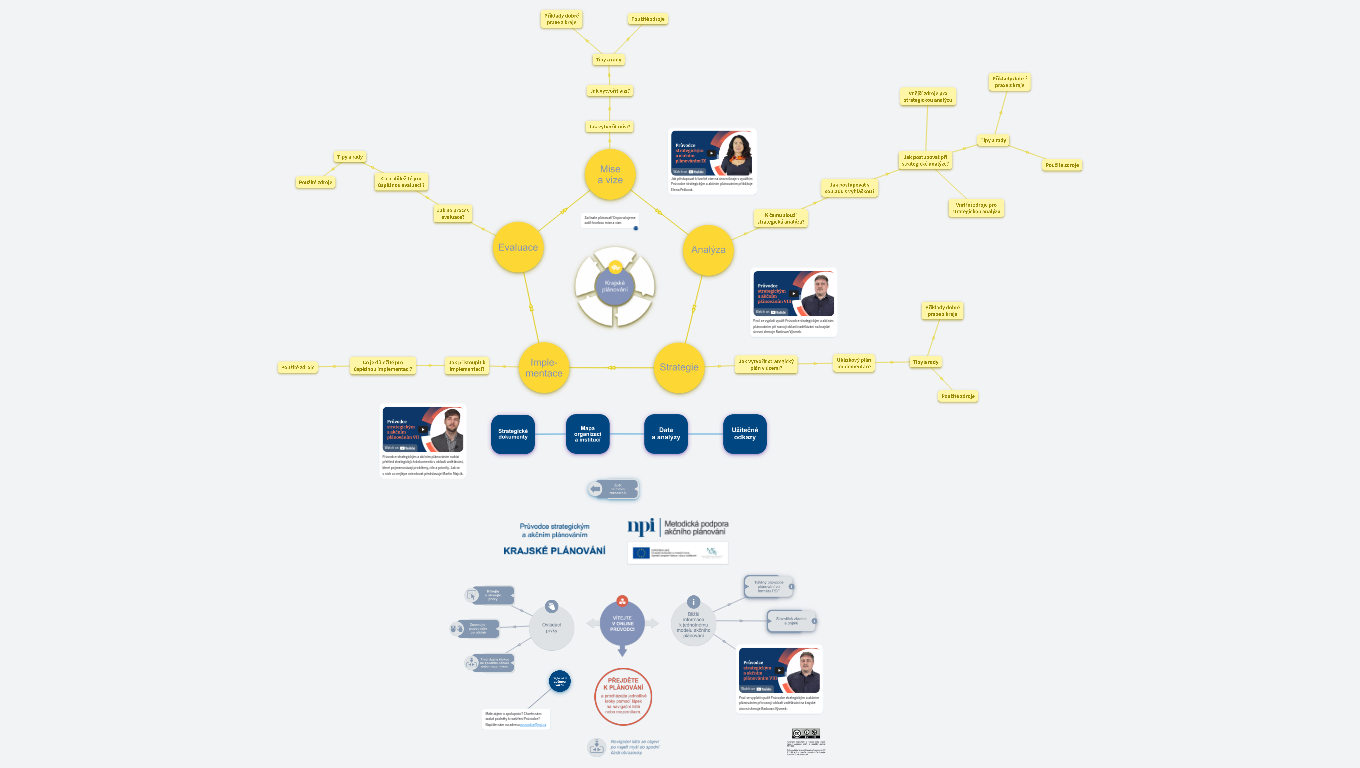 Průvodce strategickým a akčním plánováním - kraj