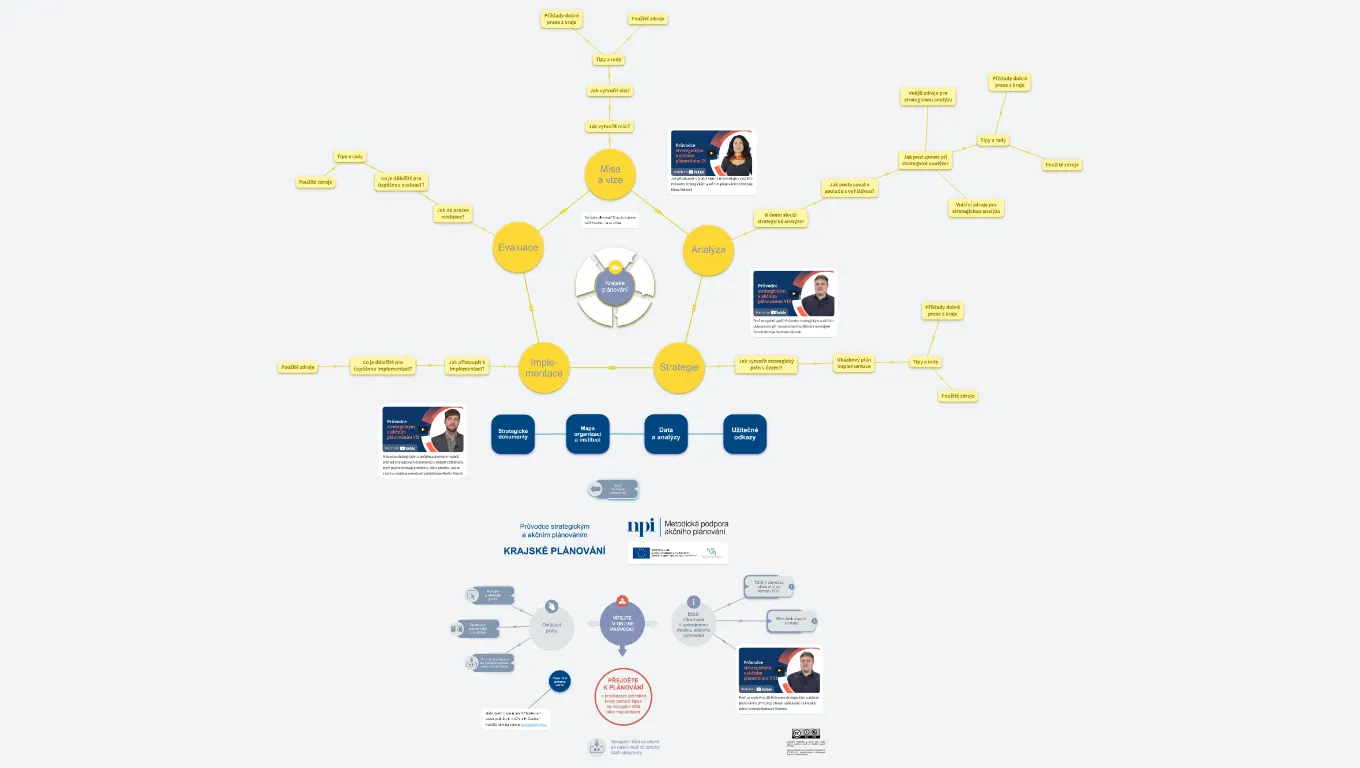 Průvodce strategickým a akčním plánováním - kraj