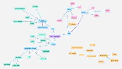 Počítačová síť
