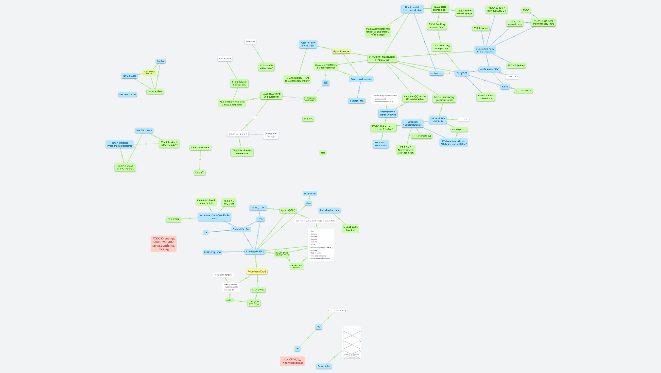 Model Theory + Logic