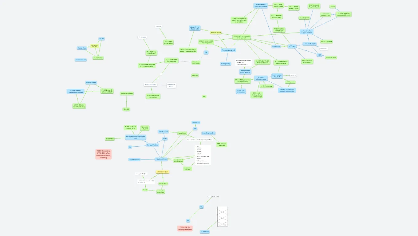 Model Theory + Logic