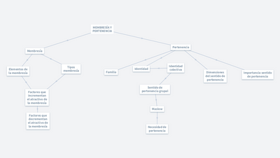 Membresía y pertenencia 